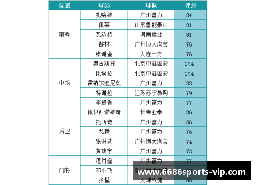 2024中超球员排行榜：实力对比、数据分析及赛季回顾