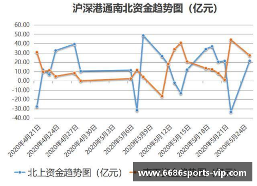 转会界潜力股：洞悉球员动向与市场趋势
